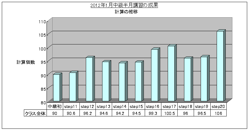 SRSǖ@uK(2012/1)vZOt